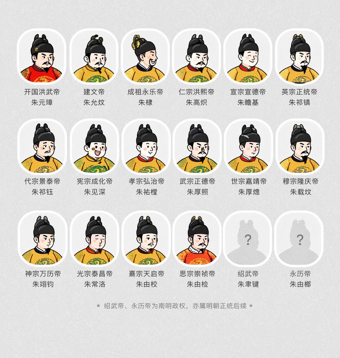 明代帝王群像长卷